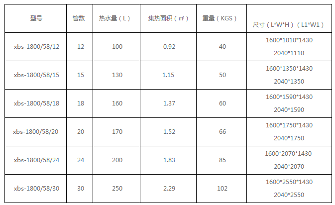 25参数