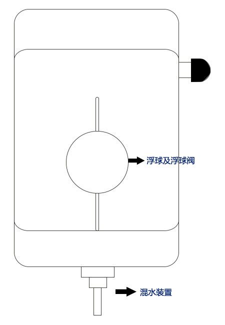 02小筒图画